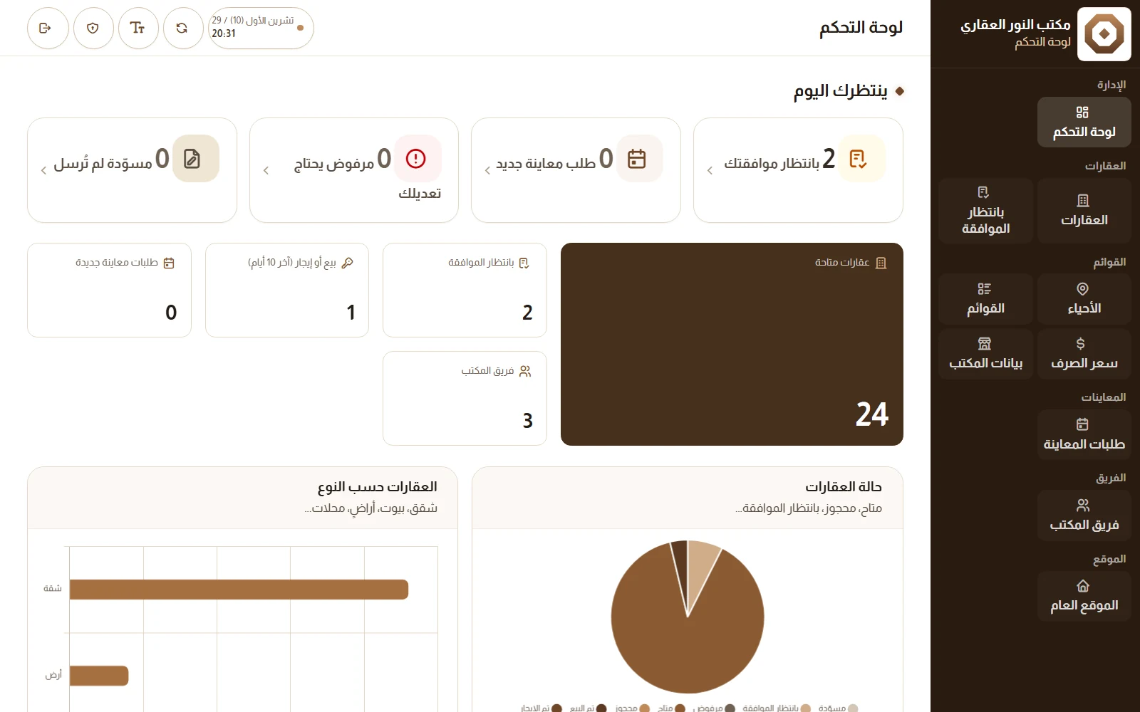 لوحة تحكم مدير المكتب في ليوان: ينتظرك اليوم (بانتظار موافقتك، طلبات المعاينة، المرفوض، المسودات) ومؤشرات العقارات المتاحة والمباعة وفريق المكتب